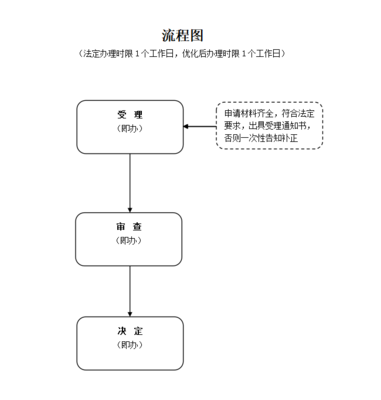 普通道路货物运输驾驶员继续教育确认